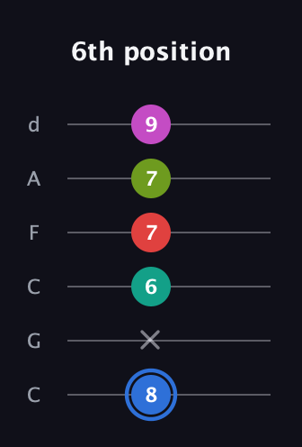 G♯ Augmented 7th Sharp 9th guitar tab — 6th position (8 x 6 7 7 9) in Drop C Tuning (CGCFAD)