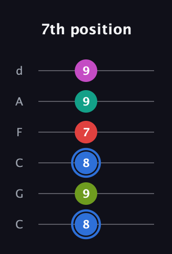 G♯ Augmented 7th Sharp 9th guitar tab — 7th position (8 9 8 7 9 9) in Drop C Tuning (CGCFAD)