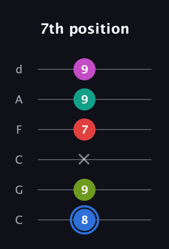 G♯ Augmented 7th Sharp 9th guitar tab — 7th position (8 9 x 7 9 9) in Drop C Tuning (CGCFAD)
