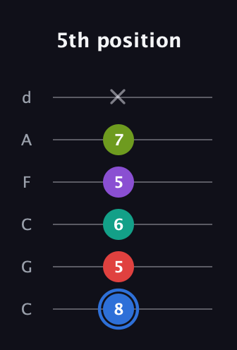G♯ Augmented 9th Sharp 13th guitar tab — 5th position (8 5 6 5 7 x) in Drop C Tuning (CGCFAD)