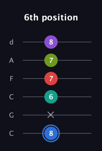 G♯ Augmented 9th Sharp 13th guitar tab — 6th position (8 x 6 7 7 8) in Drop C Tuning (CGCFAD)