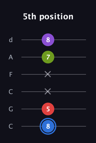 G♯ Augmented Added 2nd guitar tab — 5th position (8 5 x x 7 8) in Drop C Tuning (CGCFAD)
