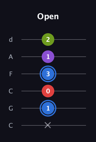 G♯ Augmented Added 2nd guitar tab — Open (x 1 0 3 1 2) in Drop C Tuning (CGCFAD)