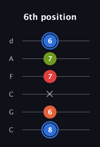 G♯ Augmented Added 4th guitar tab — 6th position (8 6 x 7 7 6) in Drop C Tuning (CGCFAD)