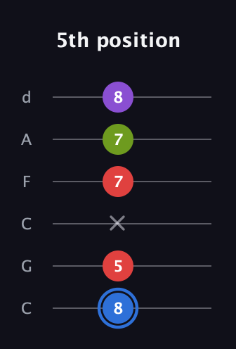 G♯ Augmented Added 9th guitar tab — 5th position (8 5 x 7 7 8) in Drop C Tuning (CGCFAD)