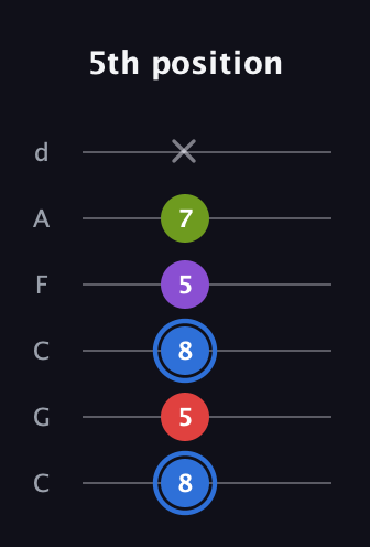 G♯ Augmented Added 9th guitar tab — 5th position (8 5 8 5 7 x) in Drop C Tuning (CGCFAD)