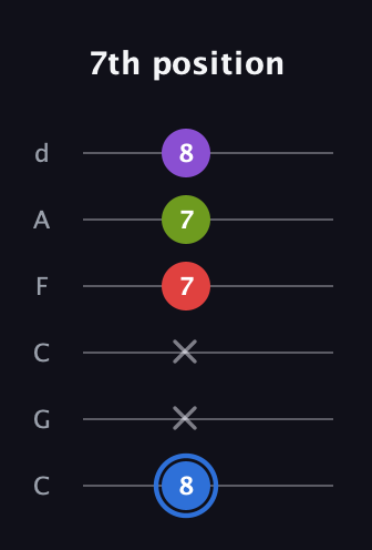 G♯ Augmented Added 9th guitar tab — 7th position (8 x x 7 7 8) in Drop C Tuning (CGCFAD)