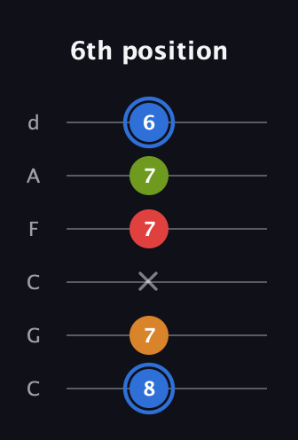 G♯ Augmented Flat 5th guitar tab — 6th position (8 7 x 7 7 6) in Drop C Tuning (CGCFAD)