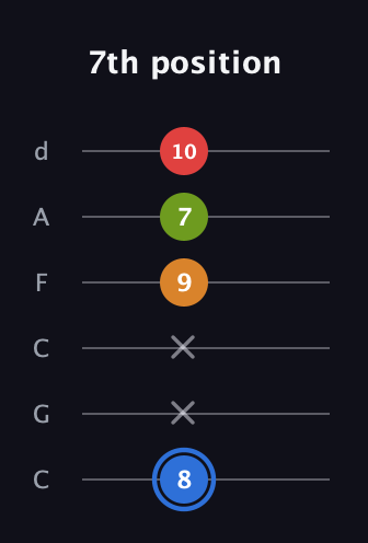 G♯ Augmented Flat 5th guitar tab — 7th position (8 x x 9 7 10) in Drop C Tuning (CGCFAD)
