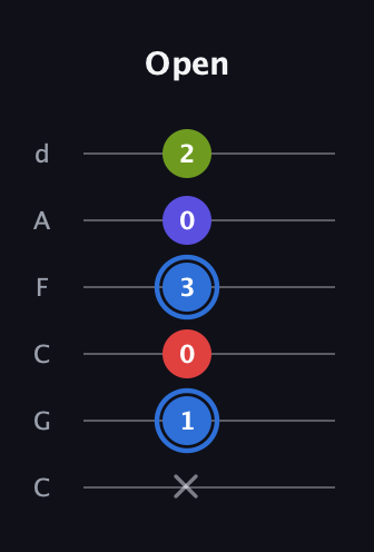 G♯ Augmented Flat 9th guitar tab — Open (x 1 0 3 0 2) in Drop C Tuning (CGCFAD)