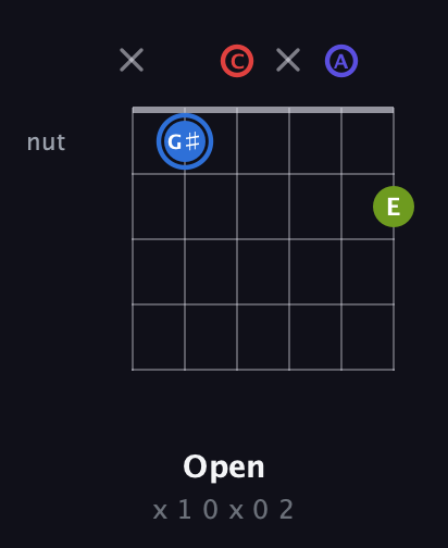 G♯ Augmented Flat 9th guitar chord — Open (x 1 0 x 0 2) fretboard diagram in Drop C Tuning (CGCFAD)