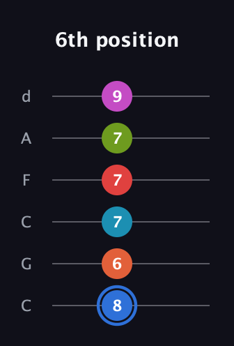 G♯ Augmented-major 11th Sharp 9th guitar tab — 6th position (8 6 7 7 7 9) in Drop C Tuning (CGCFAD)