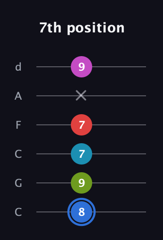 G♯ Augmented-major 7th Sharp 9th guitar tab — 7th position (8 9 7 7 x 9) in Drop C Tuning (CGCFAD)
