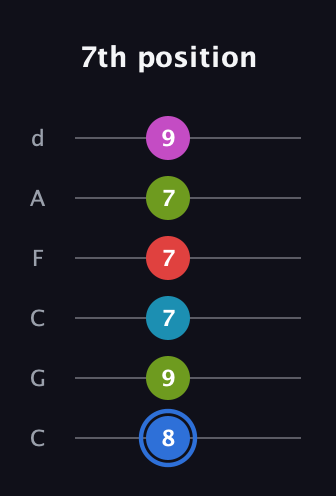 G♯ Augmented-major 7th Sharp 9th guitar tab — 7th position (8 9 7 7 7 9) in Drop C Tuning (CGCFAD)