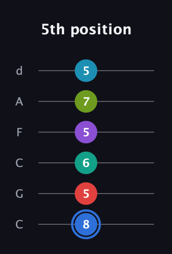 G♯ Augmented-major 9th Sharp 13th guitar tab — 5th position (8 5 6 5 7 5) in Drop C Tuning (CGCFAD)