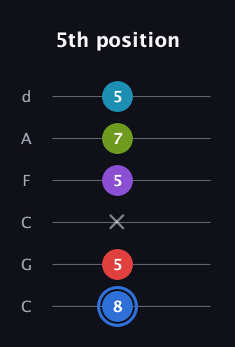 G♯ Augmented-major 9th guitar tab — 5th position (8 5 x 5 7 5) in Drop C Tuning (CGCFAD)