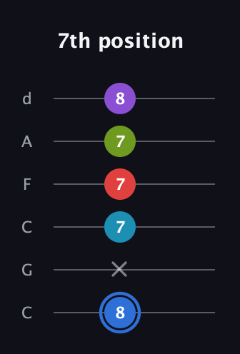 G♯ Augmented-major 9th guitar tab — 7th position (8 x 7 7 7 8) in Drop C Tuning (CGCFAD)