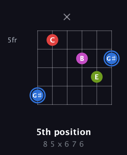 G♯ Augmented Sharp 9th guitar chord — 5th position (8 5 x 6 7 6) fretboard diagram in Drop C Tuning (CGCFAD)