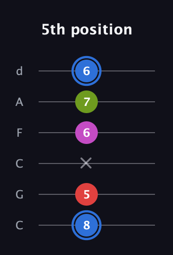 G♯ Augmented Sharp 9th guitar tab — 5th position (8 5 x 6 7 6) in Drop C Tuning (CGCFAD)