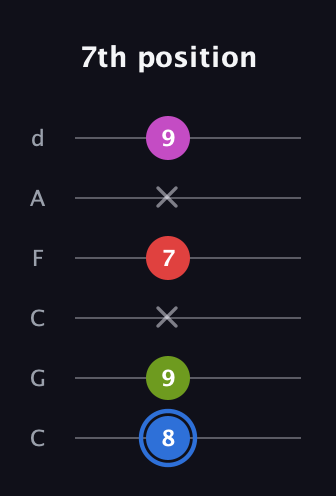 G♯ Augmented Sharp 9th guitar tab — 7th position (8 9 x 7 x 9) in Drop C Tuning (CGCFAD)