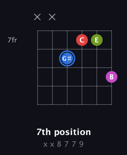 G♯ Augmented Sharp 9th guitar chord — 7th position (x x 8 7 7 9) fretboard diagram in Drop C Tuning (CGCFAD)
