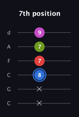 G♯ Augmented Sharp 9th guitar tab — 7th position (x x 8 7 7 9) in Drop C Tuning (CGCFAD)