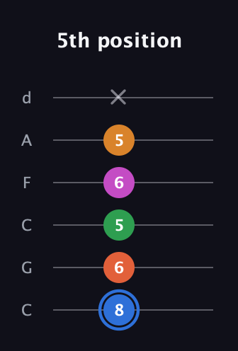 G♯ Diminished 11th Sharp 9th guitar tab — 5th position (8 6 5 6 5 x) in Drop C Tuning (CGCFAD)