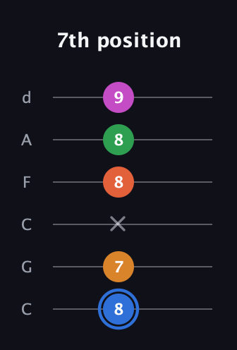 G♯ Diminished 11th Sharp 9th guitar tab — 7th position (8 7 x 8 8 9) in Drop C Tuning (CGCFAD)
