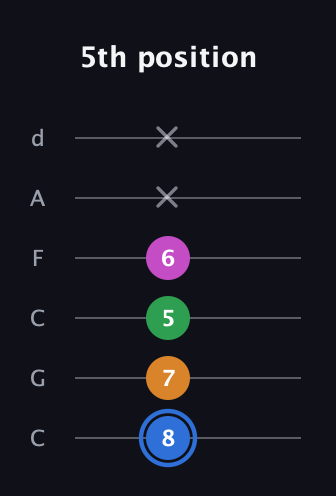 G♯ Diminished 7th Sharp 9th guitar tab — 5th position (8 7 5 6 x x) in Drop C Tuning (CGCFAD)