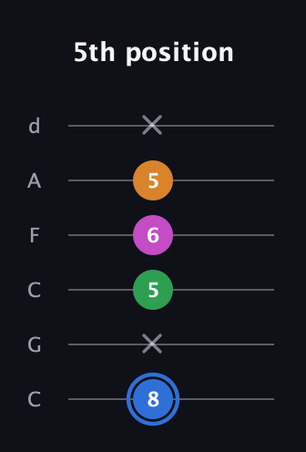G♯ Diminished 7th Sharp 9th guitar tab — 5th position (8 x 5 6 5 x) in Drop C Tuning (CGCFAD)