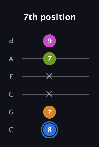 G♯ Diminished Flat 13th guitar tab — 7th position (8 7 x x 7 9) in Drop C Tuning (CGCFAD)