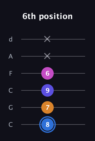 G♯ Diminished Flat 9th guitar tab — 6th position (8 7 9 6 x x) in Drop C Tuning (CGCFAD)