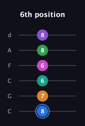 G♯ Diminished ninth Sharp 13th guitar tab — 6th position (8 7 6 6 8 8) in Drop C Tuning (CGCFAD)
