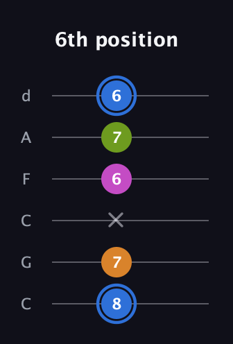 G♯ Diminished Sharp 5th guitar tab — 6th position (8 7 x 6 7 6) in Drop C Tuning (CGCFAD)