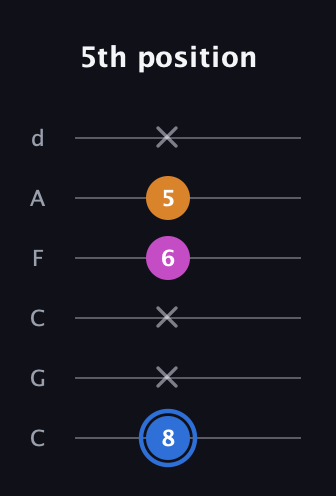 G♯ Diminished Sharp 9th guitar tab — 5th position (8 x x 6 5 x) in Drop C Tuning (CGCFAD)