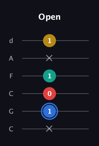 G♯ Dominant 7th Sharp 13th guitar tab — Open (x 1 0 1 x 1) in Drop C Tuning (CGCFAD)
