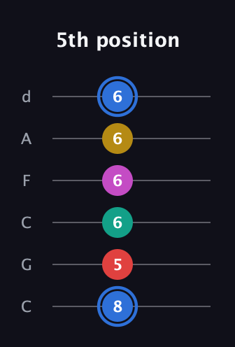 G♯ Dominant 7th Sharp 9th guitar tab — 5th position (8 5 6 6 6 6) in Drop C Tuning (CGCFAD)