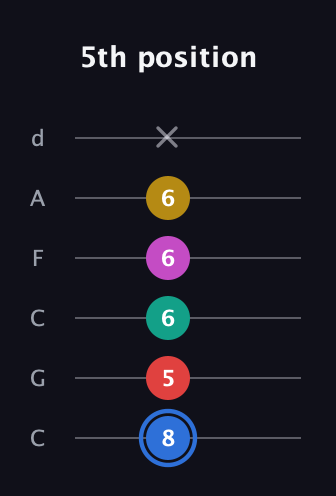 G♯ Dominant 7th Sharp 9th guitar tab — 5th position (8 5 6 6 6 x) in Drop C Tuning (CGCFAD)