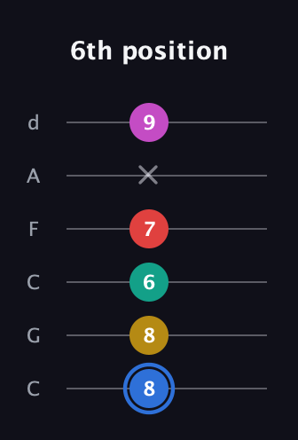 G♯ Dominant 7th Sharp 9th guitar tab — 6th position (8 8 6 7 x 9) in Drop C Tuning (CGCFAD)