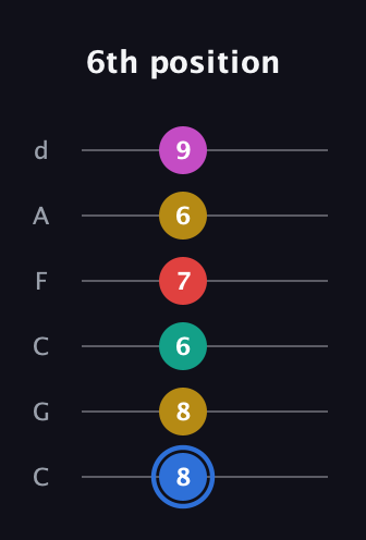 G♯ Dominant 7th Sharp 9th guitar tab — 6th position (8 8 6 7 6 9) in Drop C Tuning (CGCFAD)