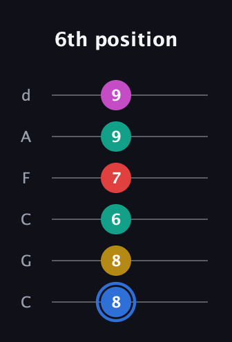 G♯ Dominant 7th Sharp 9th guitar tab — 6th position (8 8 6 7 9 9) in Drop C Tuning (CGCFAD)