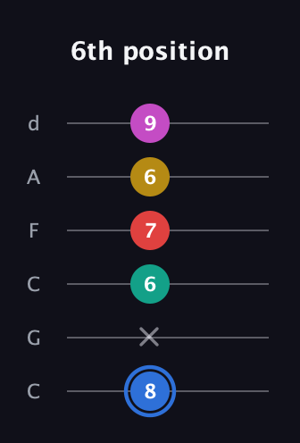 G♯ Dominant 7th Sharp 9th guitar tab — 6th position (8 x 6 7 6 9) in Drop C Tuning (CGCFAD)