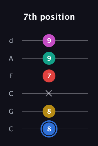 G♯ Dominant 7th Sharp 9th guitar tab — 7th position (8 8 x 7 9 9) in Drop C Tuning (CGCFAD)