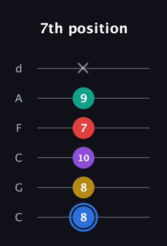 G♯ Dominant 9th Sharp 13th guitar tab — 7th position (8 8 10 7 9 x) in Drop C Tuning (CGCFAD)