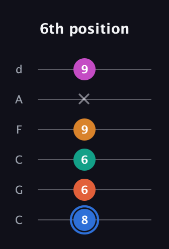 G♯ Half-Diminished 11th Sharp 9th guitar tab — 6th position (8 6 6 9 x 9) in Drop C Tuning (CGCFAD)