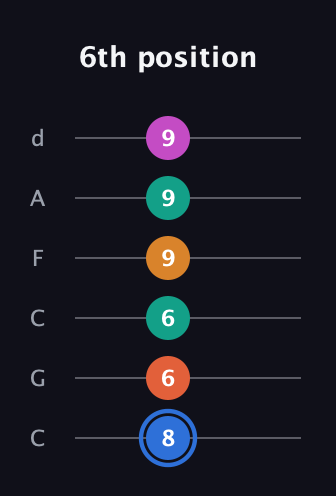 G♯ Half-Diminished 11th Sharp 9th guitar tab — 6th position (8 6 6 9 9 9) in Drop C Tuning (CGCFAD)
