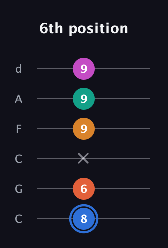 G♯ Half-Diminished 11th Sharp 9th guitar tab — 6th position (8 6 x 9 9 9) in Drop C Tuning (CGCFAD)