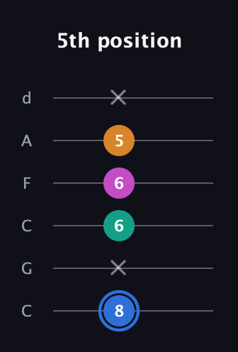 G♯ Half-Diminished 7th Sharp 13th guitar tab — 5th position (8 x 6 6 5 x) in Drop C Tuning (CGCFAD)
