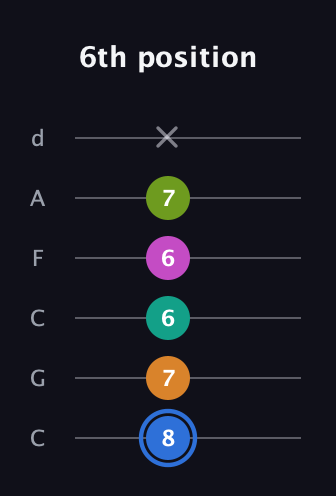G♯ Half-Diminished 7th Sharp 5th guitar tab — 6th position (8 7 6 6 7 x) in Drop C Tuning (CGCFAD)