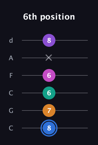 G♯ Half-Diminished 9th Sharp 13th guitar tab — 6th position (8 7 6 6 x 8) in Drop C Tuning (CGCFAD)